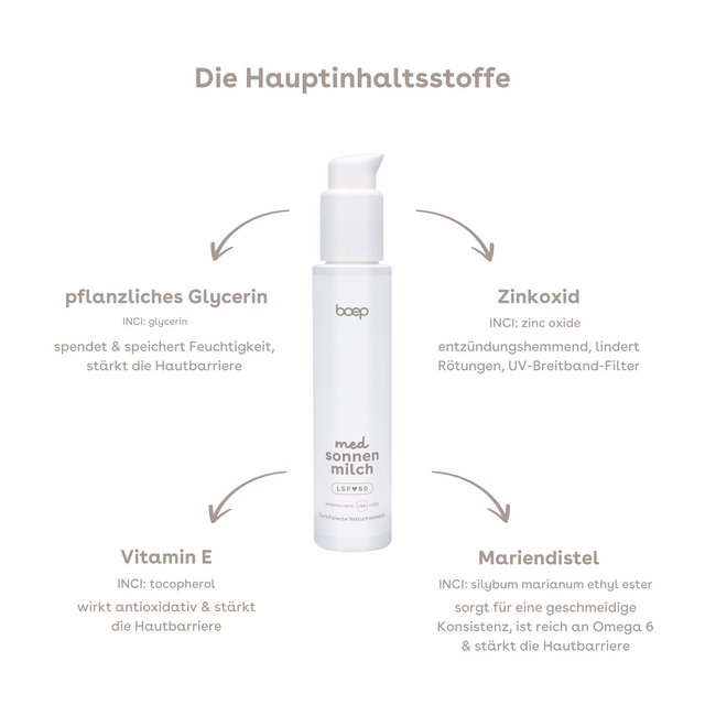 Med. Sonnenmilch LSF50 100ml